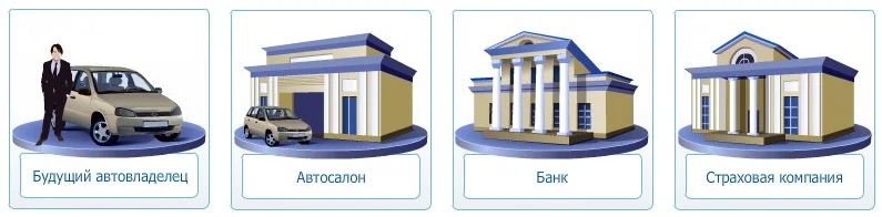 Стороны кредитного договора