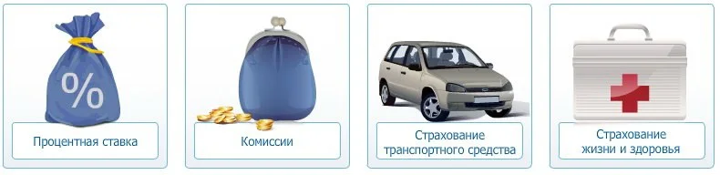Условия выдачи автокредита